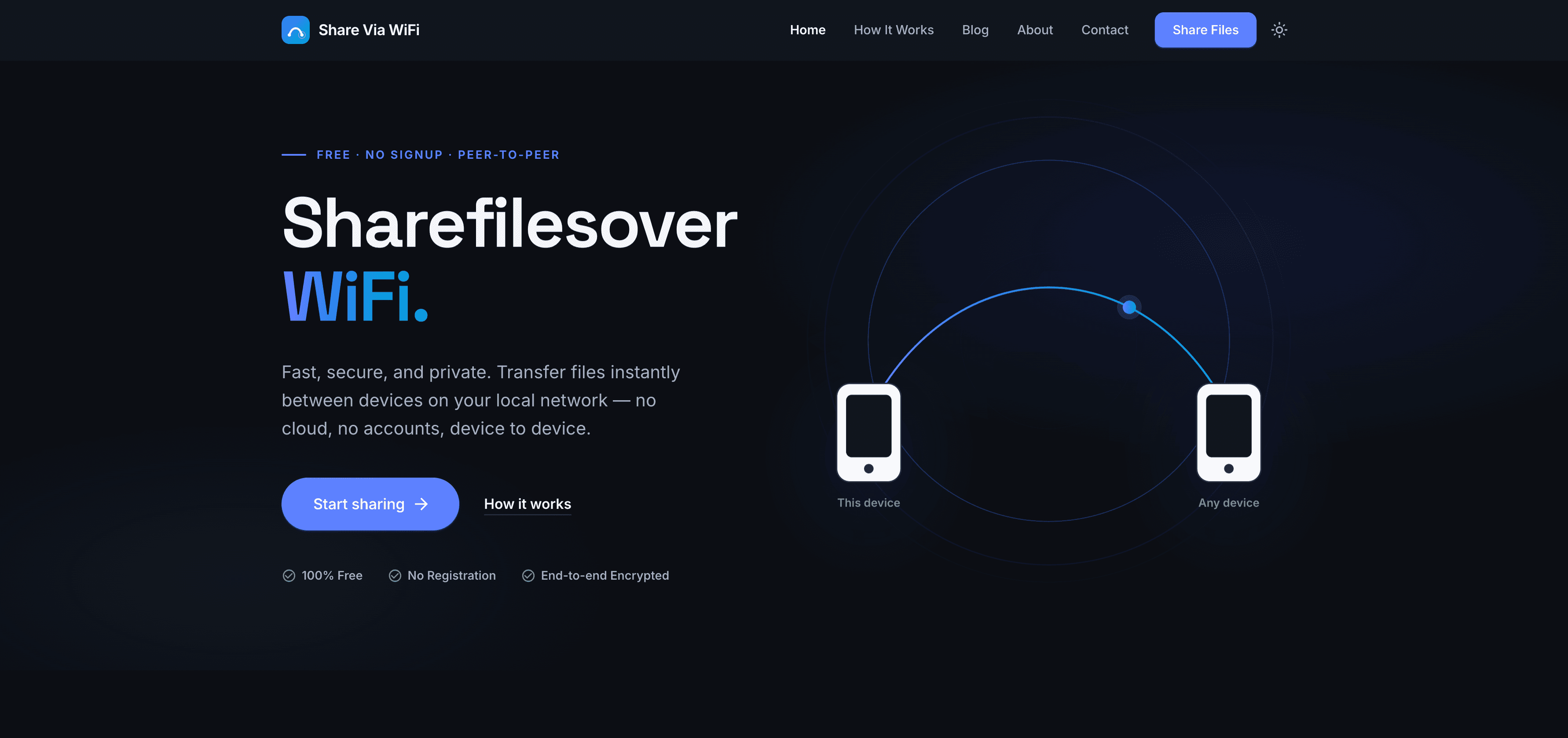 share-vi-wifi